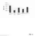 Fig. 19 - Methods of inducing T cell activation by administering an antibody comprising CD40 and 4-1BB (CD137) binding domains