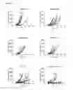 Fig. 08 - Binding molecules specific for CD73 and uses thereof