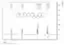 Fig. 02 - Phthalonitrile resin