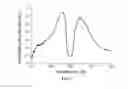 Fig. 05 - OPTICALLY FUNCTIONAL MATERIAL HAVING HUE AND LUSTER, PREPARATION OF SAME, AND APPLICATION OF SAME
