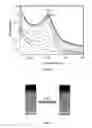 Fig. 04 - Method for making Schiff base