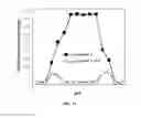 Fig. 12 - Method for making Schiff base