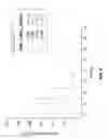 Fig. 08 - Sol-gel coating compositions including corrosion inhibitor-encapsulated layered metal phosphates and related processes