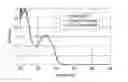 Fig. 01 - Photo curable ink composition