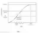 Fig. 02 - Delayed curing catalysts for thiol/epoxy reactions