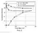 Fig. 04 - High performance brine viscosifier