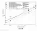Fig. 08 - High performance brine viscosifier