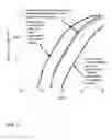 Fig. 15 - Rapid Detection of Human Pathogens in Plant Material Or Water