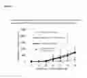 Fig. 07 - DEVICE AND METHOD FOR OBTAINING IMMUNO-STIMULATORY ANTIGEN-PRESENTING CELLS