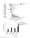 Fig. 03 - Induced extended pluripotent stem cells, method of making and using