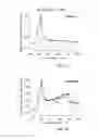 Fig. 07 - Induced extended pluripotent stem cells, method of making and using