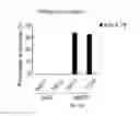 Fig. 10 - Induced extended pluripotent stem cells, method of making and using