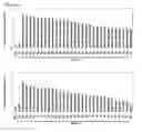 Fig. 49 - Cell-permeable reprogramming factor (iCP-RF) recombinant protein and use thereof