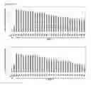 Fig. 52 - Cell-permeable reprogramming factor (iCP-RF) recombinant protein and use thereof