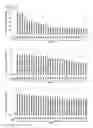 Fig. 53 - Cell-permeable reprogramming factor (iCP-RF) recombinant protein and use thereof