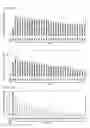 Fig. 55 - Cell-permeable reprogramming factor (iCP-RF) recombinant protein and use thereof