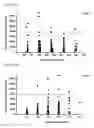 Fig. 59 - Cell-permeable reprogramming factor (iCP-RF) recombinant protein and use thereof