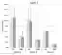 Fig. 01 - Purification of nucleic acid from environmental or biological samples