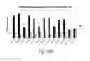 Fig. 32 - CRISPR/CAS-related methods and compositions for treating Leber's Congenital Amaurosis 10 (LCA10)