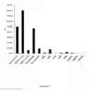 Fig. 05 - Transgenic microalgae and use thereof as a feed for delivery of interfering RNA molecules