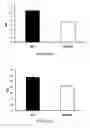 Fig. 07 - Transgenic microalgae and use thereof as a feed for delivery of interfering RNA molecules