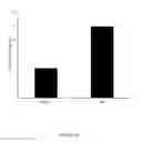 Fig. 08 - Transgenic microalgae and use thereof as a feed for delivery of interfering RNA molecules