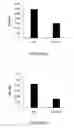 Fig. 10 - Transgenic microalgae and use thereof as a feed for delivery of interfering RNA molecules