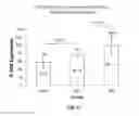 Fig. 04 - Methods for treating neurological disorders using a synergistic small molecule and nucleic acids therapeutic approach