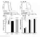 Fig. 07 - Methods for treating neurological disorders using a synergistic small molecule and nucleic acids therapeutic approach