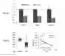 Fig. 07 - Compounds that target MYC microRNA responsive elements for the treatment of MYC-associated cancer