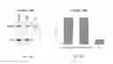 Fig. 16 - Compounds that target MYC microRNA responsive elements for the treatment of MYC-associated cancer