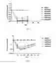 Fig. 02 - Compositions and methods for inhibiting gene expression of LPA
