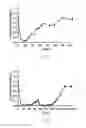Fig. 03 - Compositions and methods for inhibiting gene expression of LPA