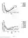 Fig. 04 - Compositions and methods for inhibiting gene expression of LPA