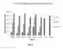 Fig. 09 - Nucleic acid molecules targeting superoxide dismutase 1 (SOD1)