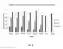 Fig. 10 - Nucleic acid molecules targeting superoxide dismutase 1 (SOD1)
