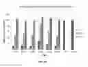 Fig. 11 - Nucleic acid molecules targeting superoxide dismutase 1 (SOD1)