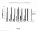 Fig. 12 - Nucleic acid molecules targeting superoxide dismutase 1 (SOD1)