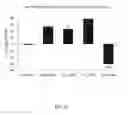 Fig. 14 - Transgenic legumes