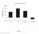 Fig. 15 - Transgenic legumes