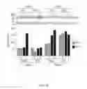 Fig. 20 - Transgenic legumes