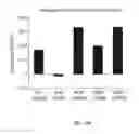 Fig. 24 - Transgenic legumes
