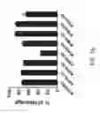Fig. 22 - CRISPR Oligonucleotides and Gene Editing