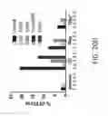 Fig. 27 - CRISPR Oligonucleotides and Gene Editing