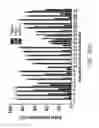 Fig. 30 - CRISPR Oligonucleotides and Gene Editing