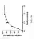 Fig. 31 - CRISPR Oligonucleotides and Gene Editing