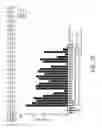 Fig. 41 - CRISPR Oligonucleotides and Gene Editing