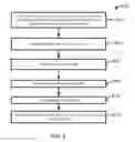 Fig. 06 - Methods and systems for producing products using engineered sulfur oxidizing bacteria