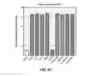 Fig. 06 - Methods and organism with increased xylose uptake