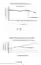 Fig. 08 - Single-Molecule Platform For Drug Discovery: Methods And Apparatuses For Drug Discovery, Including Discovery Of Anticancer And Antiviral Agents